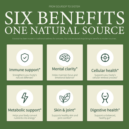 WellReset / Soursop Reset / Daily Multivitamin Drops